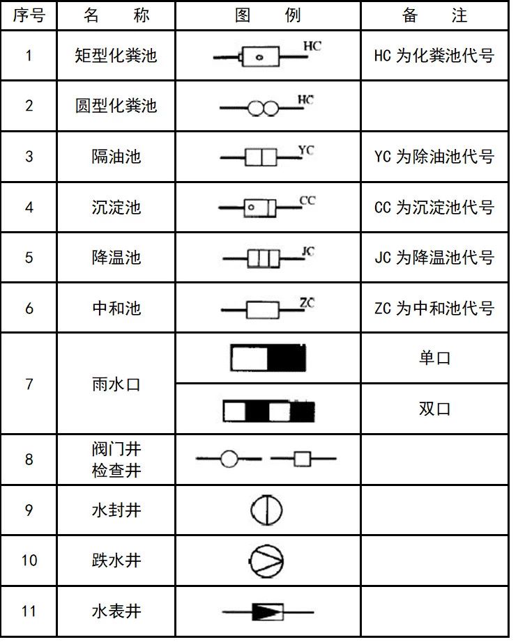 超全cad图例符号画法大全,干货满满,大学教授整理,珍藏