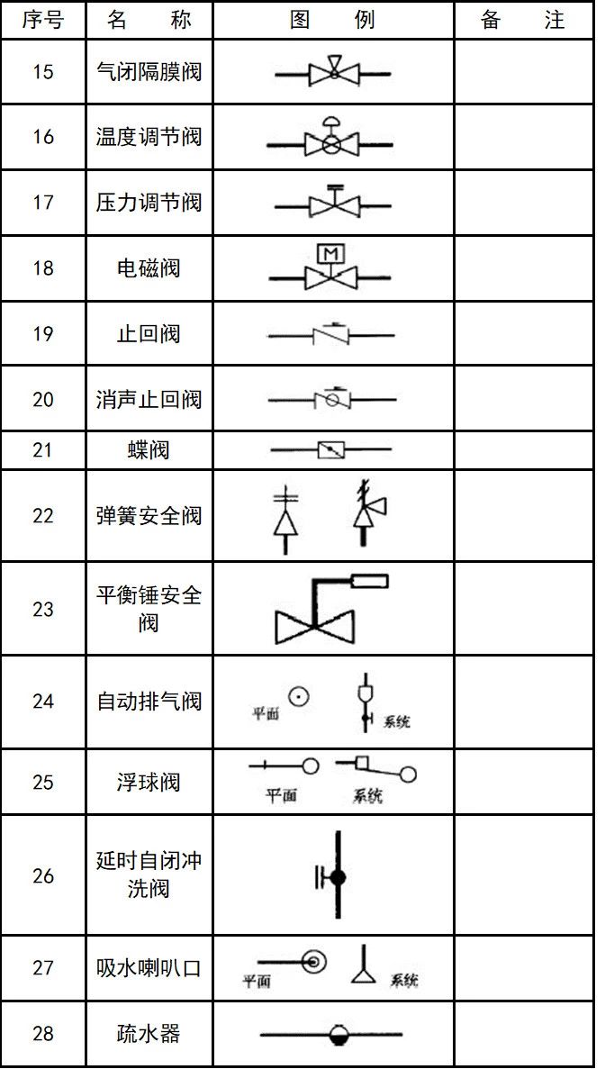 超全cad图例符号画法大全,干货满满,大学教授整理,珍藏