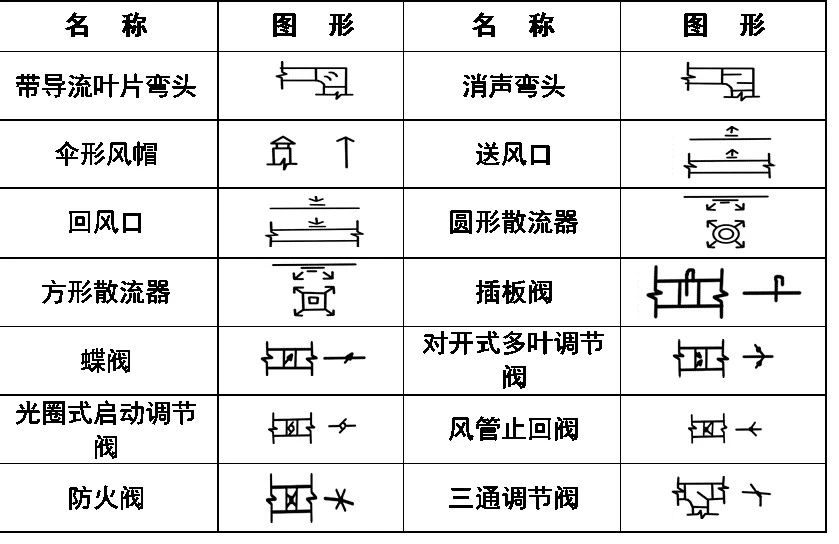 超全cad图例符号画法大全,干货满满,大学教授整理,珍藏