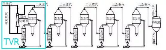 蒸发单元搞懂没?