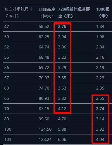 电视寸数尺寸_45寸电视尺寸_电视尺寸对照