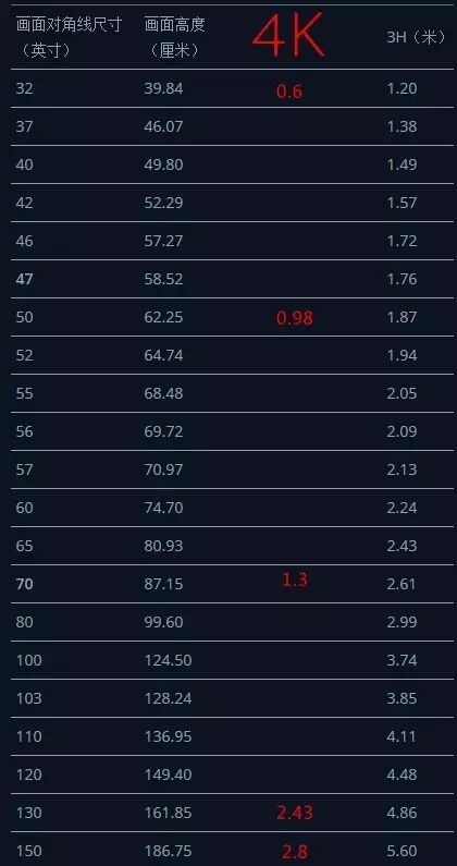 45寸电视尺寸_电视寸数尺寸_电视尺寸对照
