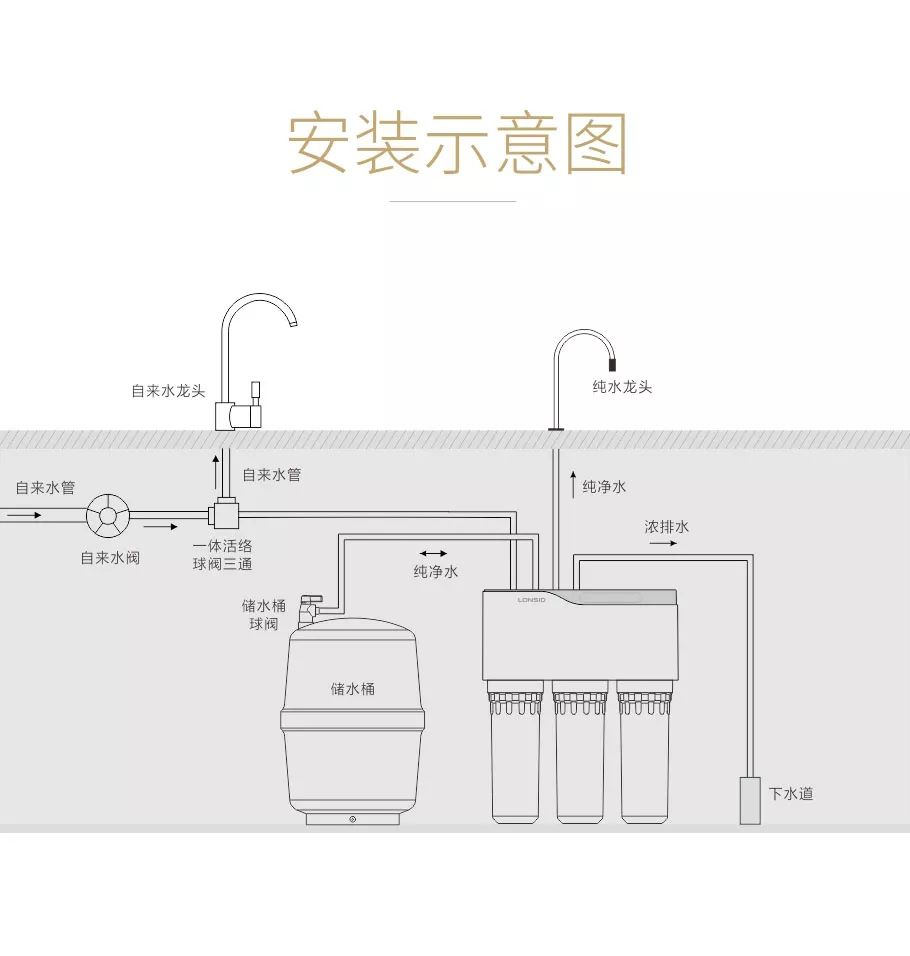 聊城净水器销售交流群-朗诗德智能纯水机 r075c-2