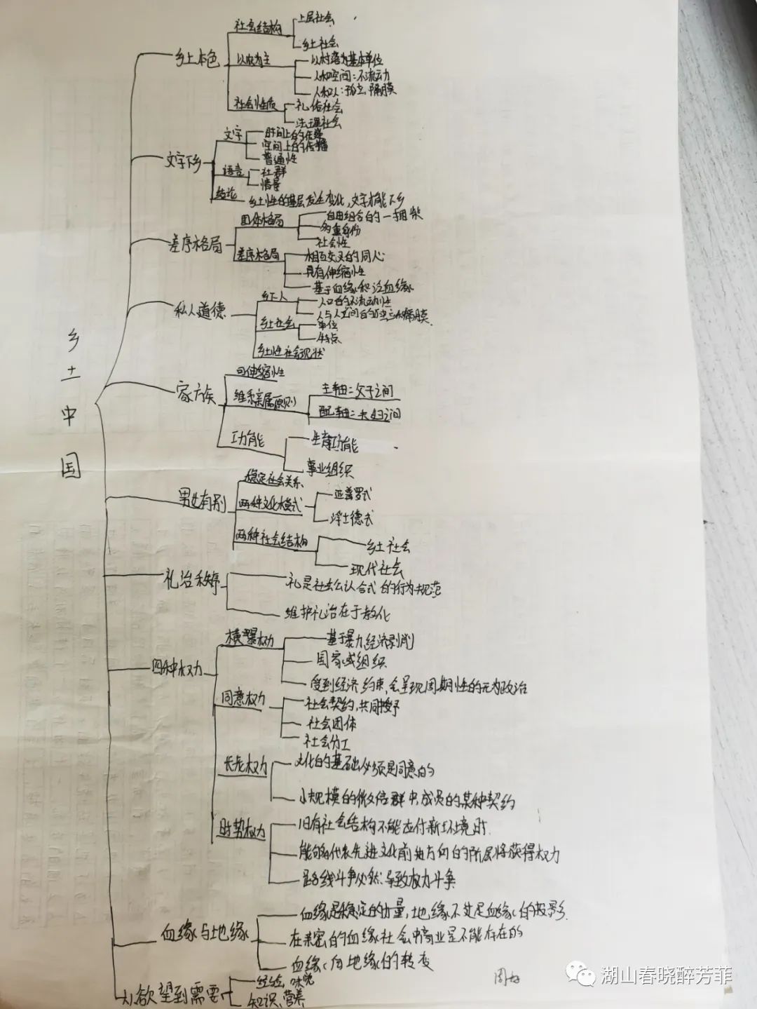 乡土中国读后感与思维导图5班