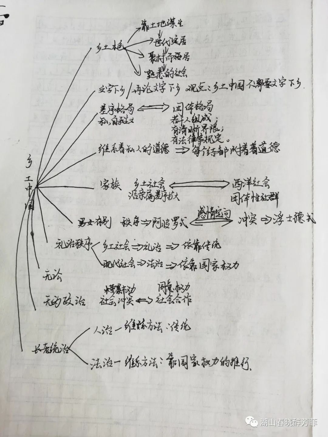 乡土中国读后感与思维导图5班