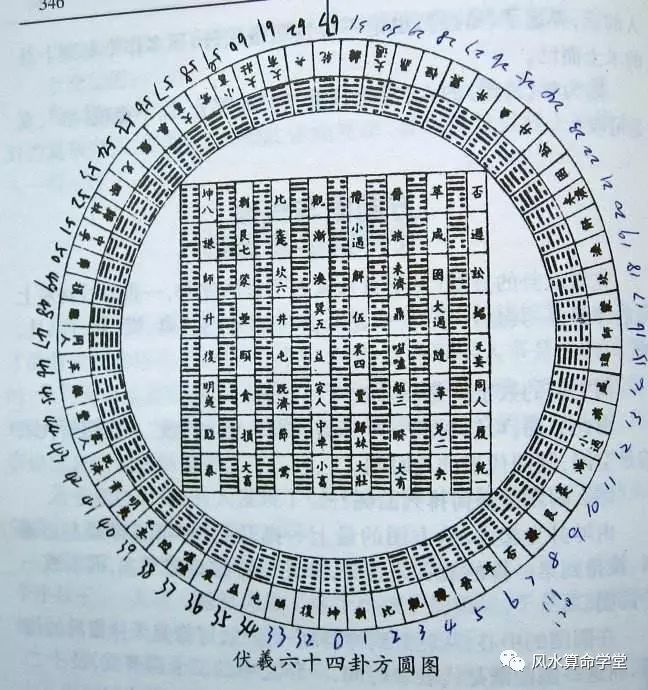 阳——甲,庚,壬,丙,阴——辰,戌,丑,未根据阴阳不同可分为三元