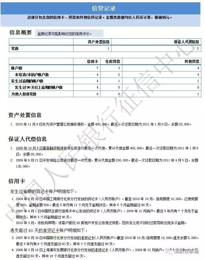 注册消防工程师们！国家要为你们建个人信用记录！ 