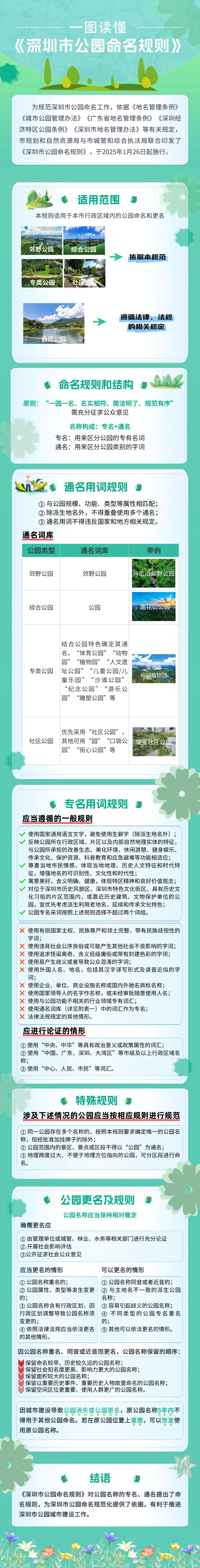 一图读懂《深圳市公园命名规则》.jpg