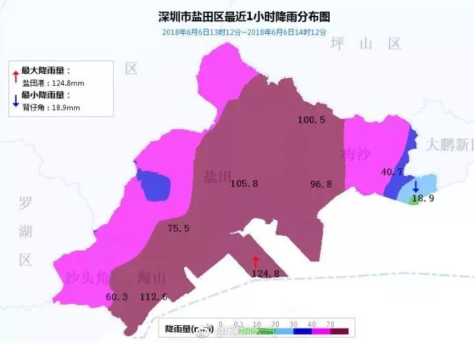 没想到吧 盐田港站小时雨量 破  月历史同期 最高记录
