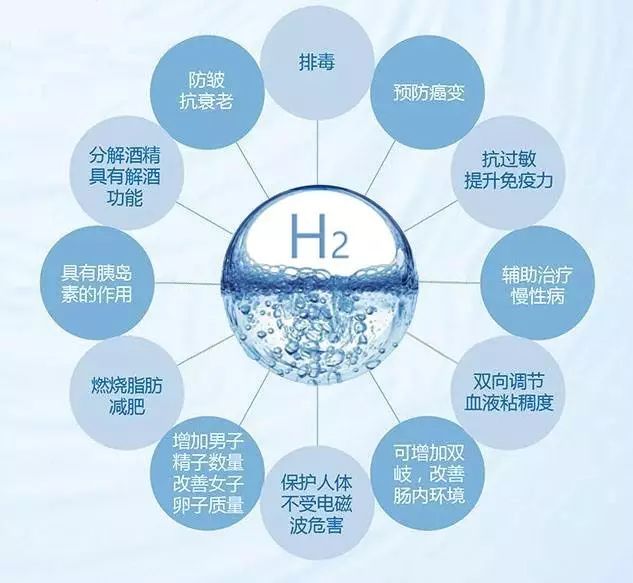 氢分子:老年性痴呆一级预防