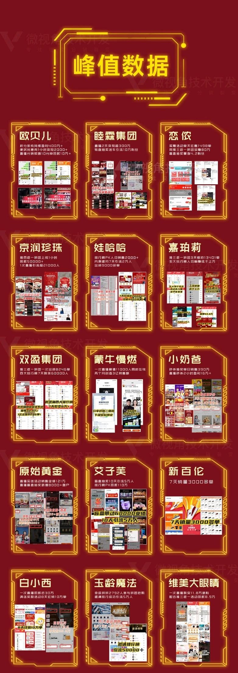 新零售技术服务