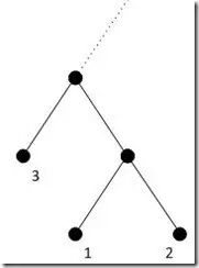 （转）为什么算法这么难？