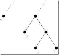 （转）为什么算法这么难？