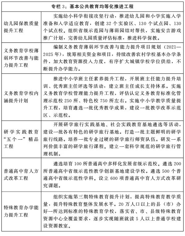 重磅建设教育强省河南省十四五教育事业发展规划公布