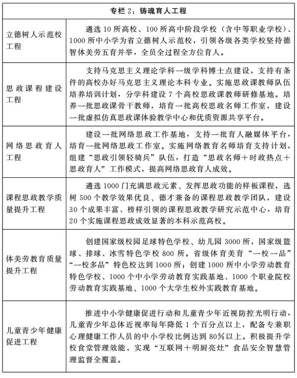 重磅建设教育强省河南省十四五教育事业发展规划公布