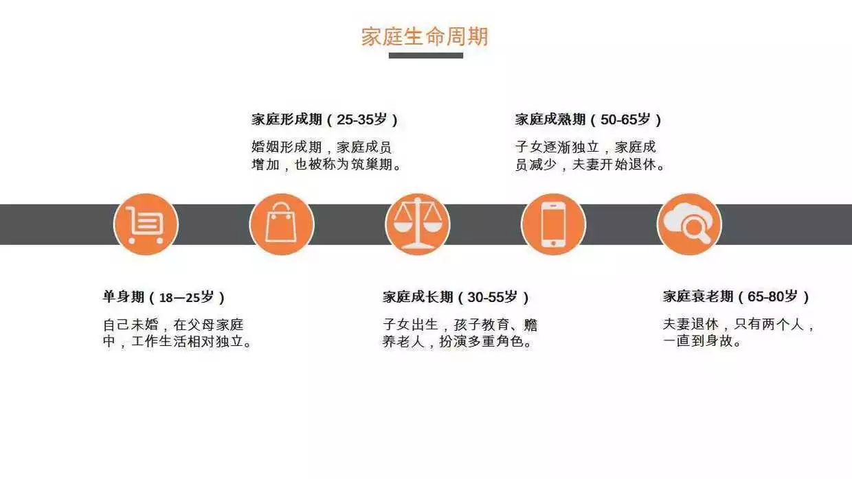 (2)为什么人人都要学会理财技能 经济学上有个家庭生命周期理论,按照