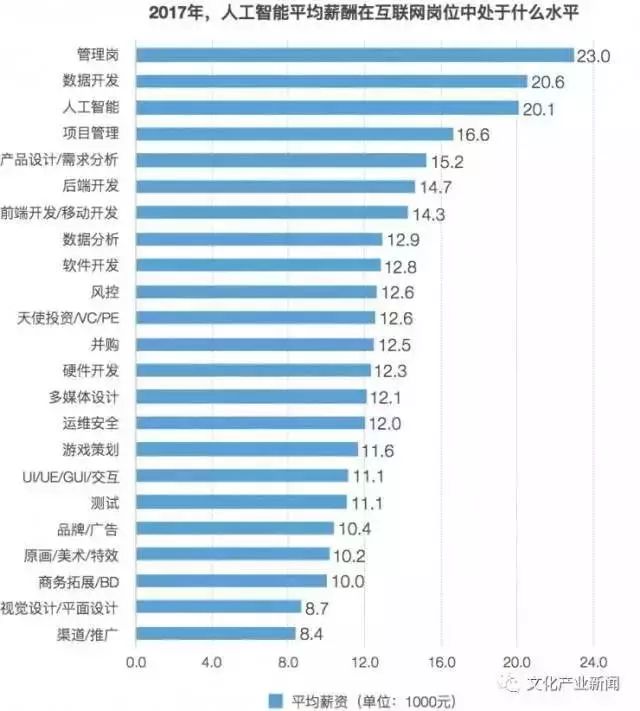 智能电视看3d电影效果好吗_人工智能电影我看哭了_智能电视看3d电影