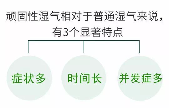 顽固性湿气有三个显著特点:在体内蕴积的时间长,症状多,引发的并发症