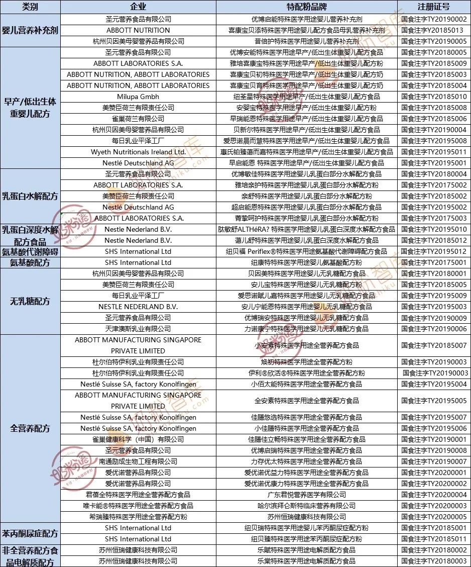 奶粉智库网_亚华智库官网_地产智库网