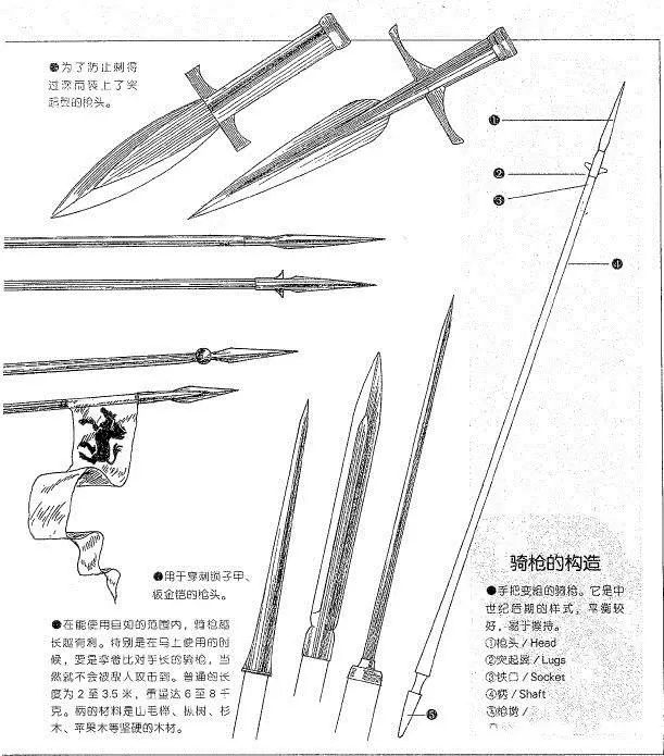 中世纪骑士的雷霆之器—骑枪