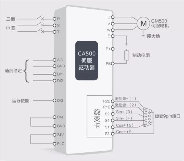 ca500伺服系统在数控折弯机上的应用