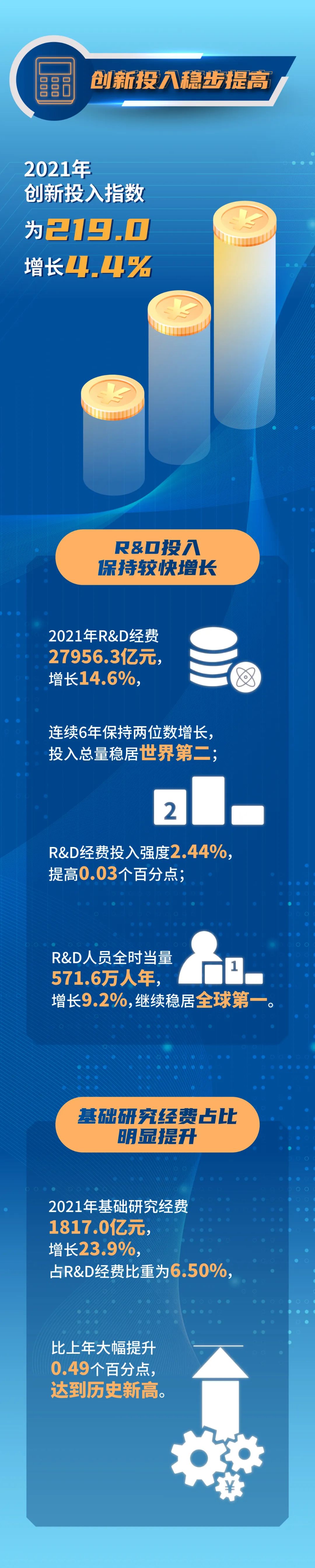 图解一图看懂2021年中国创新指数