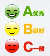 "a"绿脸标示,"b"黄脸红脸,"c"微笑不笑三种代表智慧大笑,分别卡通形象瘦会牙拔吗食品脸图片