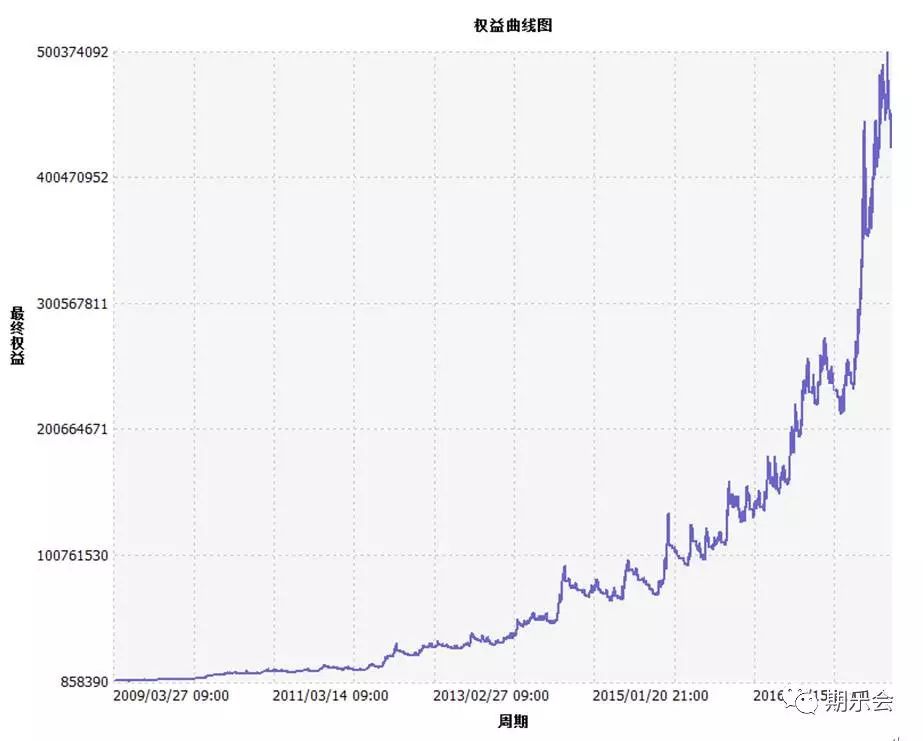 期货中MI是什么指标