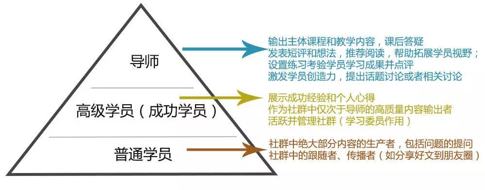 以“得到”为例，浅析知识变现如何与社群结合