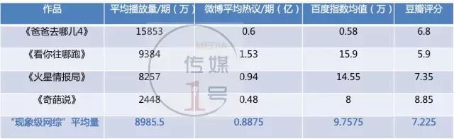 大千影业