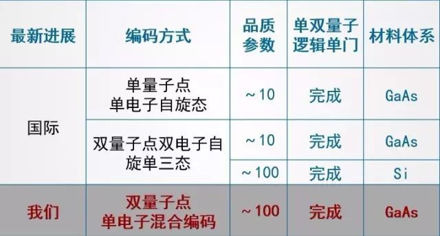 郭光灿:中国量子计算机发展落后 硬件、软件、材料要“三驾齐驱”