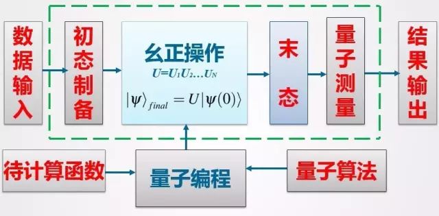 郭光灿:中国量子计算机发展落后 硬件、软件、材料要“三驾齐驱”
