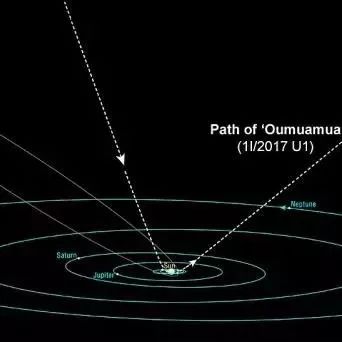 太阳系首次发现系外“星际天体”,运行轨迹堪称走位风骚……