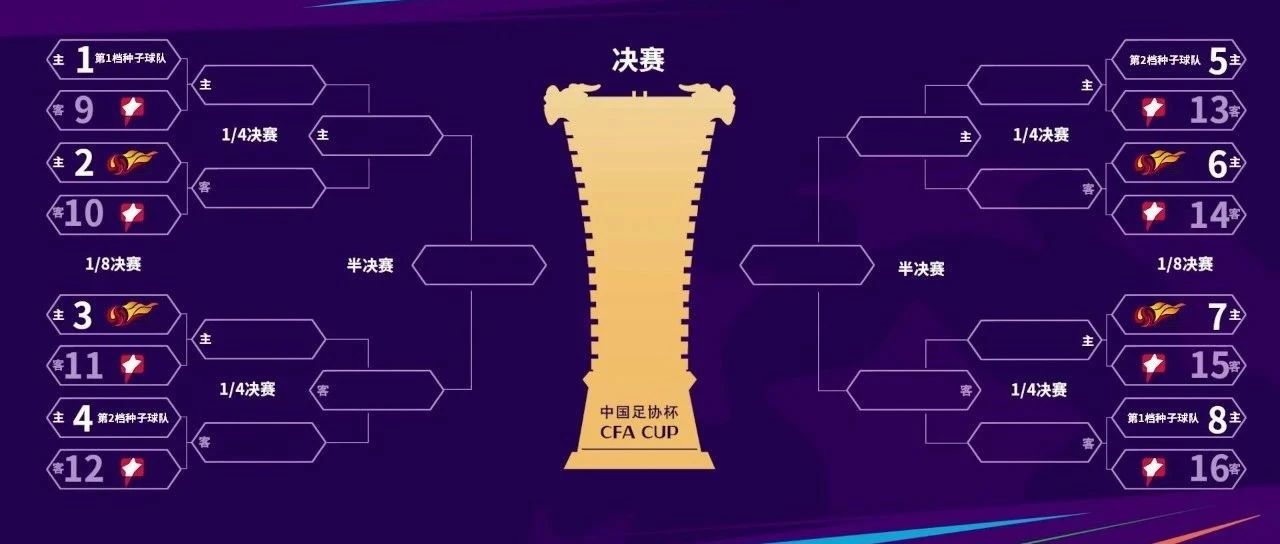 燕京啤酒2020中国足协杯举行第二阶段抽签  8场超甲大战落位