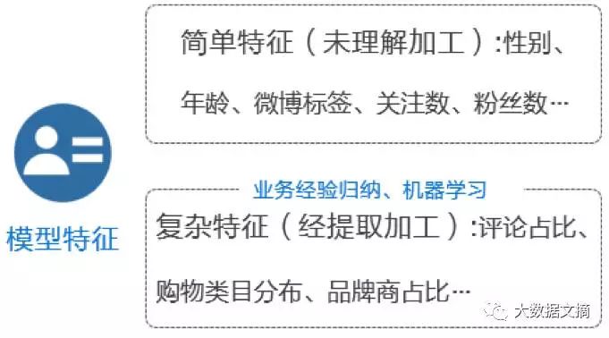 大数据优质经验介绍_优质经验介绍数据大赛怎么写_数据经验分析