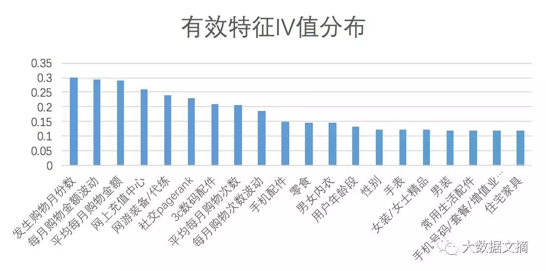 数据经验分析_大数据优质经验介绍_优质经验介绍数据大赛怎么写