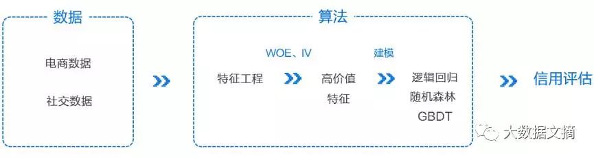 数据经验分析_优质经验介绍数据大赛怎么写_大数据优质经验介绍