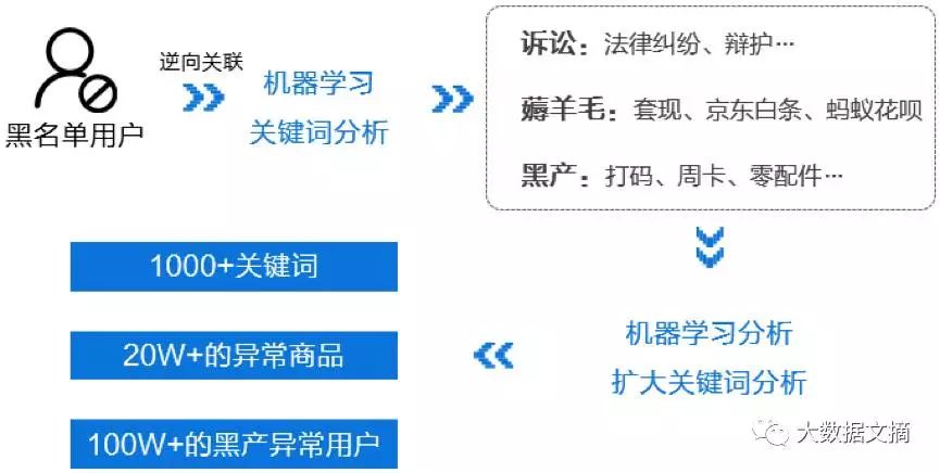 优质经验介绍数据大赛怎么写_数据经验分析_大数据优质经验介绍