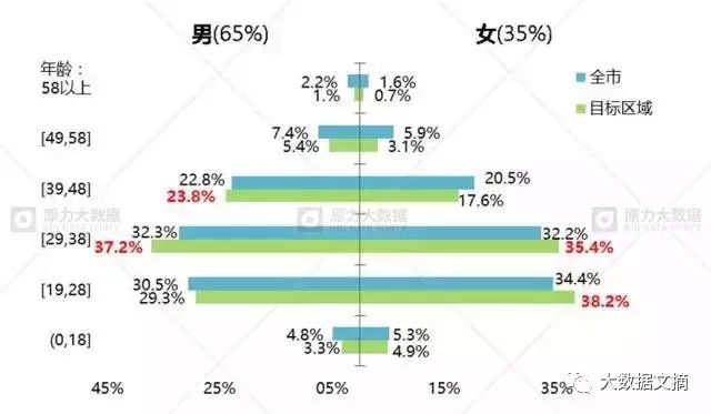 数据经验分析_数据和经验_大数据优质经验介绍