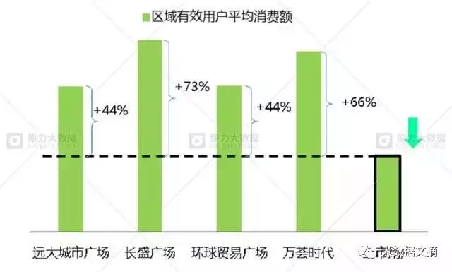 数据经验分析_数据和经验_大数据优质经验介绍