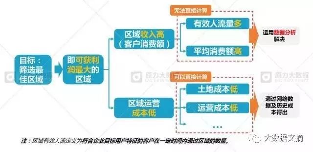 数据和经验_数据经验分析_大数据优质经验介绍