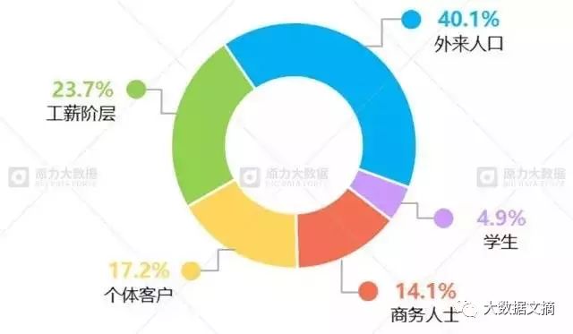 数据和经验_大数据优质经验介绍_数据经验分析