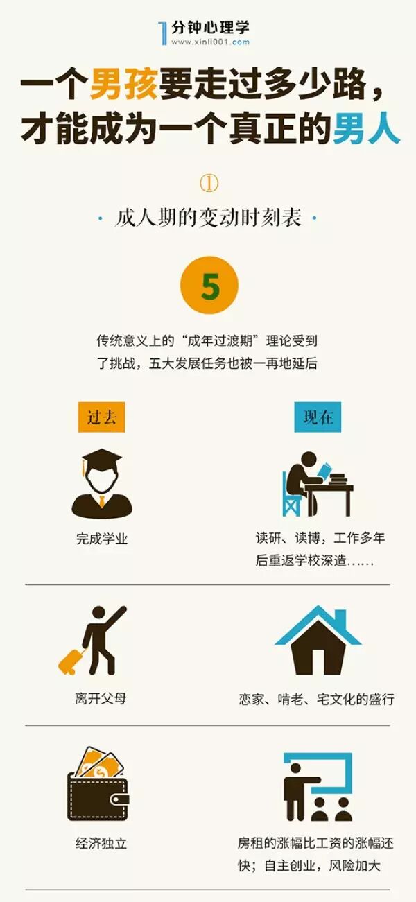 一个男孩要走过多少路，才能成为一个真正的男人？丨1分钟心理学