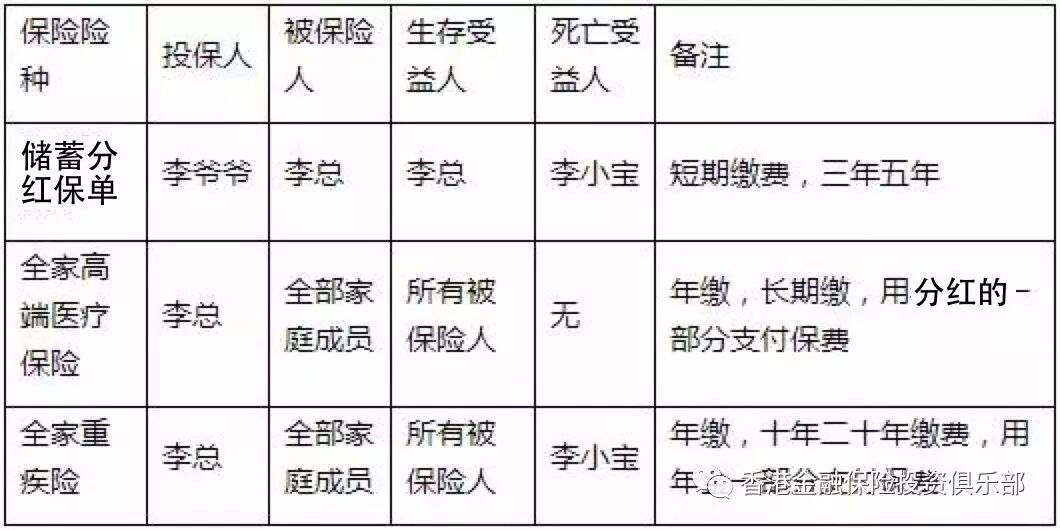 香港保险：如何利用大额保单实现债务隔离？