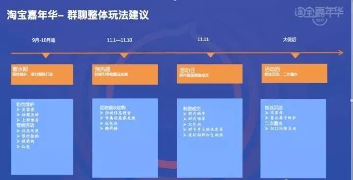 2017淘宝嘉年华群聊玩法出炉