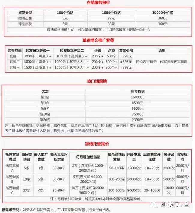 5个诀窍，让你的微博快速涨粉