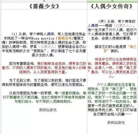 中國12歲女生寫小說涉嫌抄襲日本動漫，卻被作協捧成「00後代表作家」…. 動漫 第2張