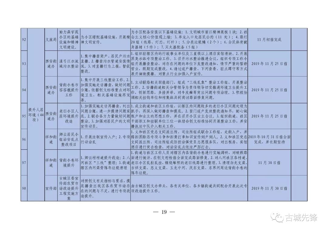 下一步,各责任单位将集中精力攻坚克难,确保整改事项在完成时限内整改