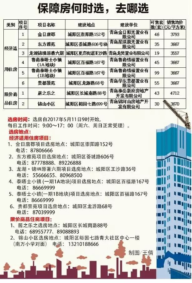 最贵每平米4712元！青岛372套保障房今天起公开销售！先到先选！（附名单）
