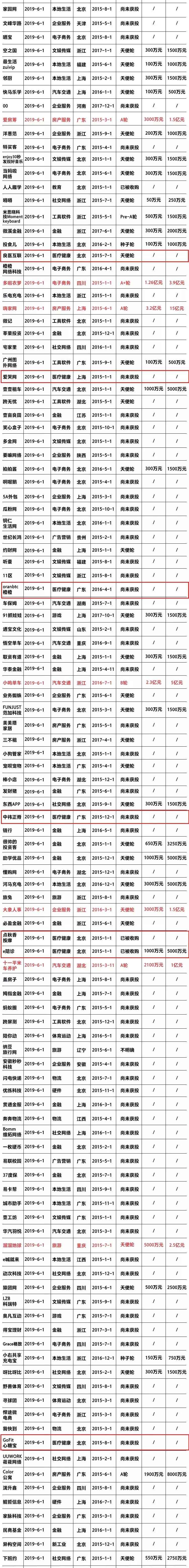 微型企业创业项目_物联网创业健康项目_健康企业创业项目有哪些